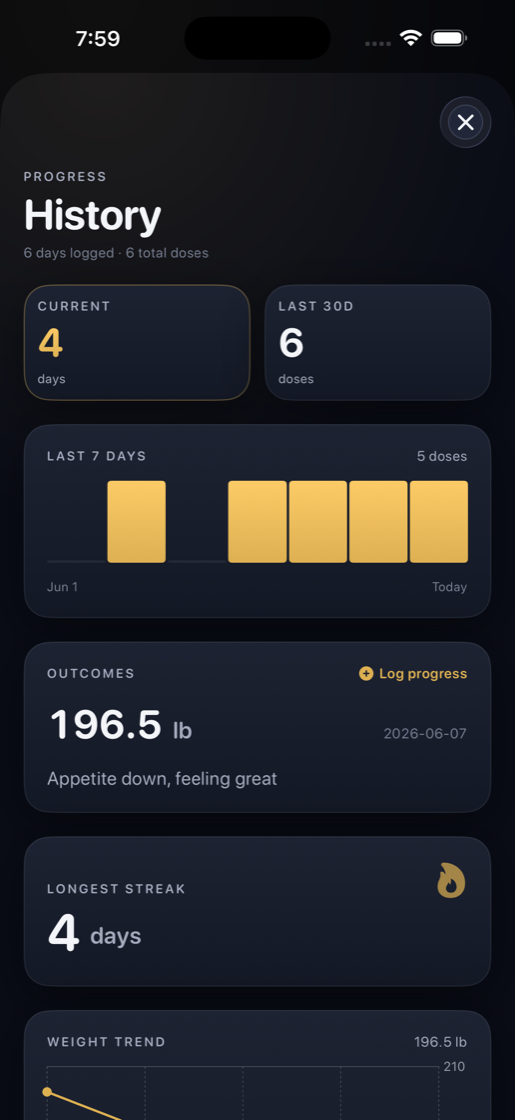 Weight and outcome tracking